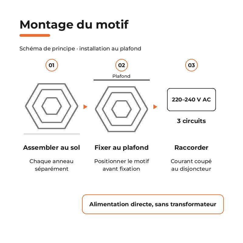Kit Éclairage Halo Triple 3 Hexagones Concentriques 213W 110lm/W - Silamp France