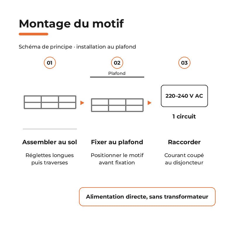 Kit Éclairage Ligne Atelier 3,60m 196W 110lm/W - Silamp France