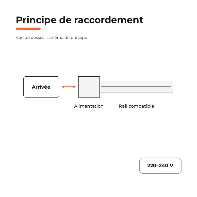 Rail Encastrable Triphasé 1m Blanc - Silamp France