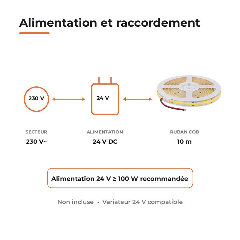 Ruban LED COB 10m 24V IP20 320LED/m 8.7W/M CRI90 - Silamp France