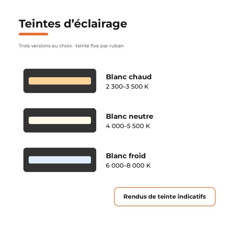 Ruban LED COB 5m Découpe Libre 12V 10W/m IP20 8mm 570lm/m - Silamp France