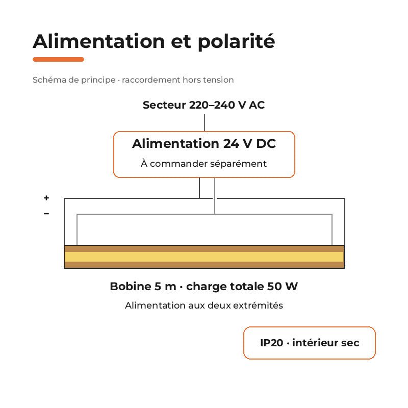 Ruban LED COB 5m Découpe Libre 24V 10W/m IP20 8mm 570lm/m - Silamp France