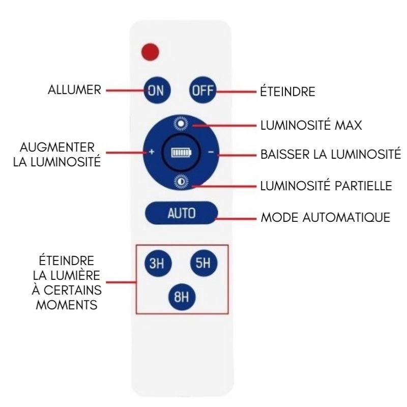 Projecteur Solaire LED 20W IP65 (Panneau Solaire + Télécommande Inclus)