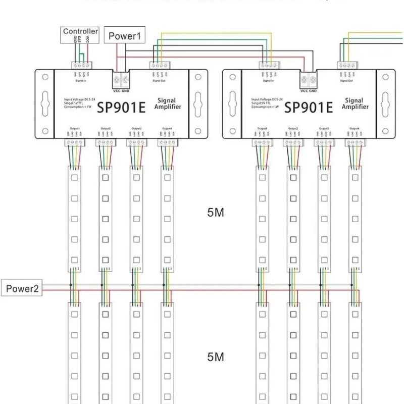 Amplificateur Répéteur De Signal 5V - 24V - Silamp France