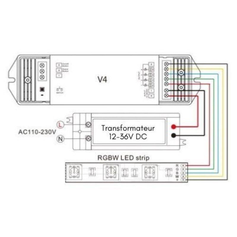 Kit Variateur Tactile Monochrome Sans Fil 4 Zones et Dimmer RF - Silamp France