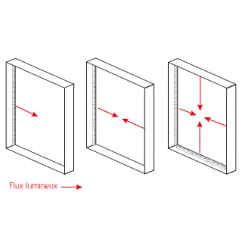 Module LED 1.5W 12V IP65 pour Enseignes Lumineuses - Silamp France