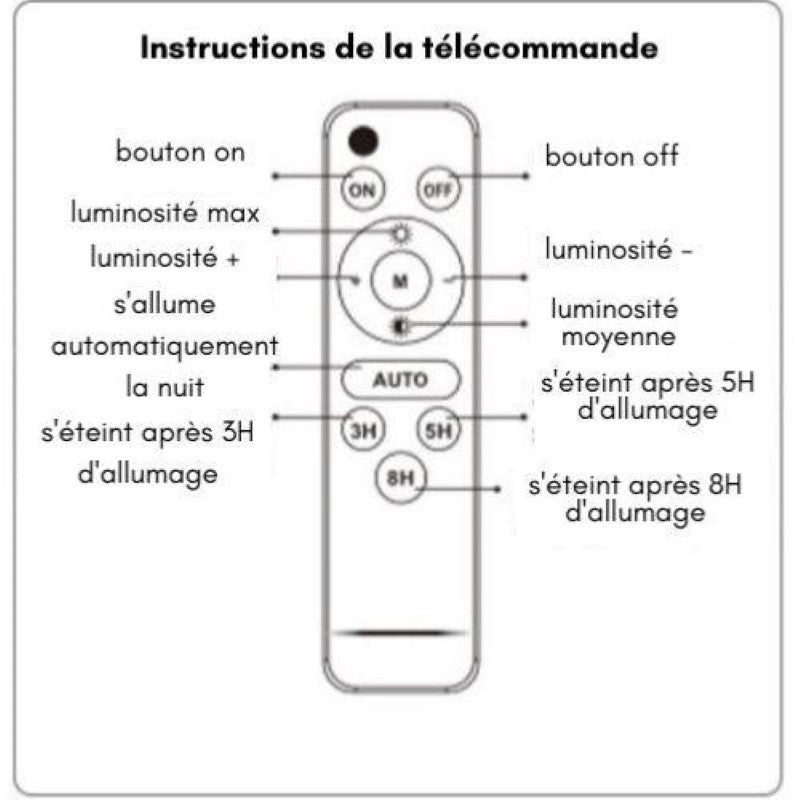 Projecteur Solaire LED 20W IP65 Dimmable (Panneau Solaire + Télécommande Inclus) - Silamp France