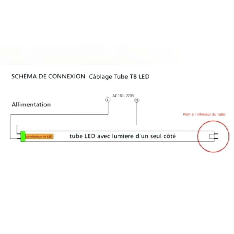 Réglette étanche double pour Tube LED T8 120cm IP65 (Boitier vide) (Pack de 8) - Silamp France