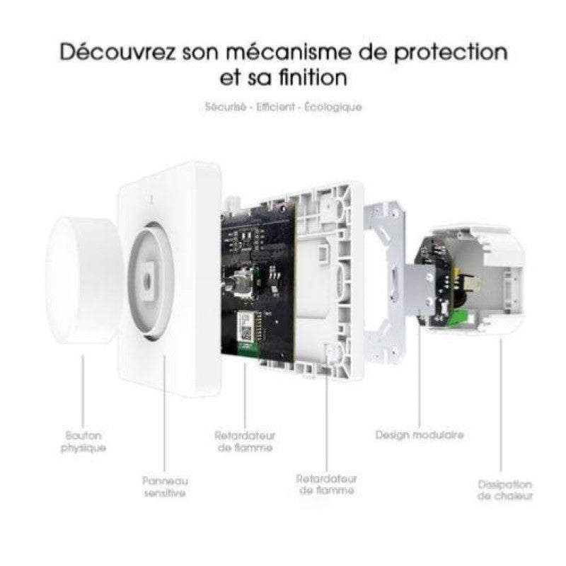 Variateur de Lumière WiFi Rotatif - Silamp France