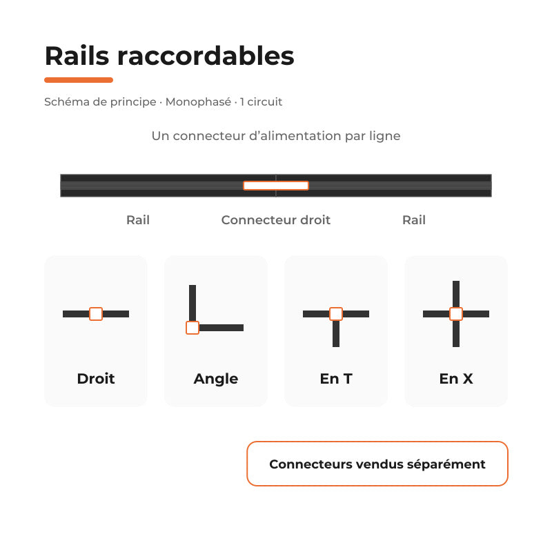 Rail Encastrable Monophasé Plat 1m Noir