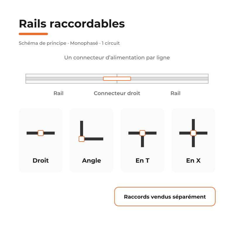 Rail Encastrable Monophasé Plat 2m Blanc