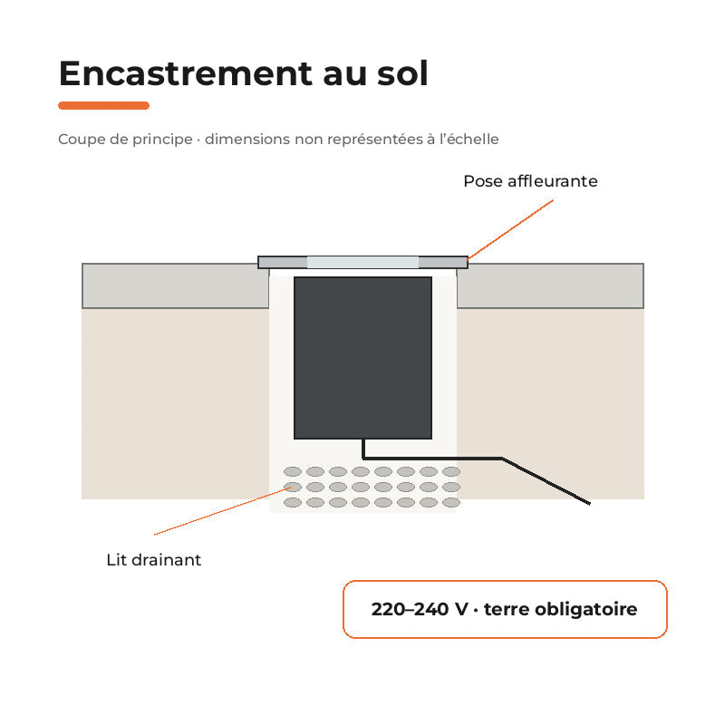 Pack de 10 - Spot Extérieur Encastrable LED IP67 220V Sol 1W 30° Ø64 mm – raccordement