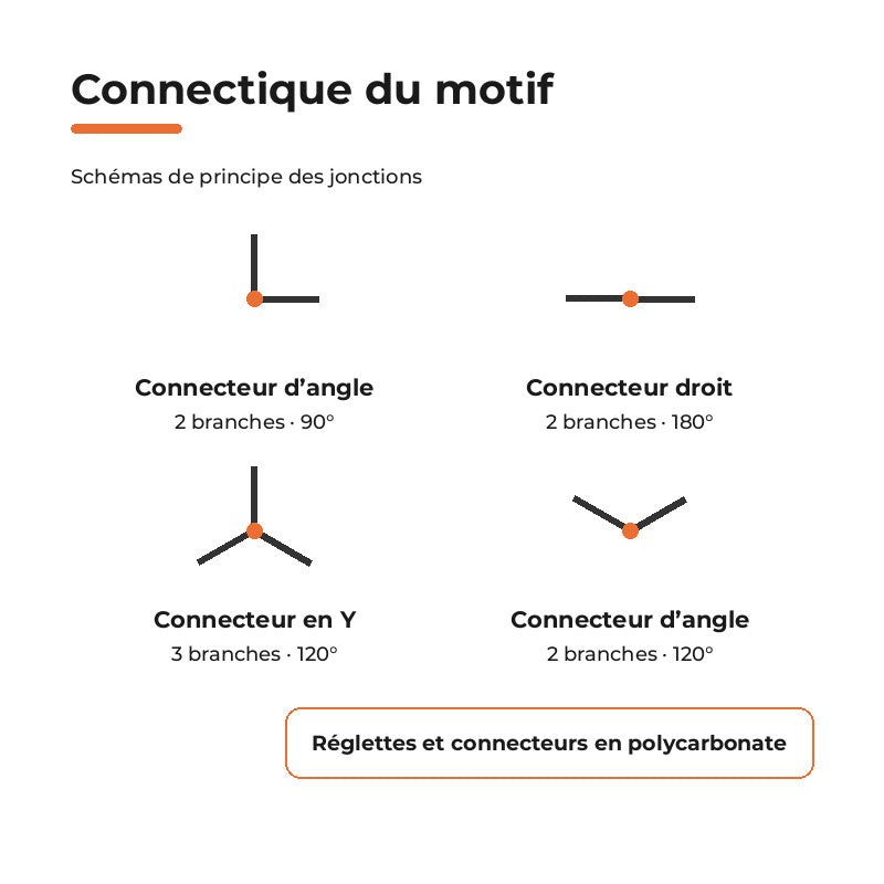 Kit Éclairage 8 Hexagones avec Cadre 387,5W 110lm/W