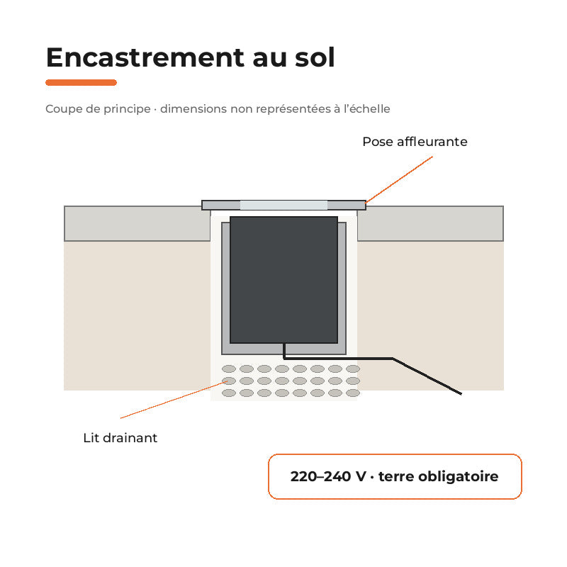 Spot Extérieur Encastrable 18W IP67 220V Sol 30° Ø180 – raccordement
