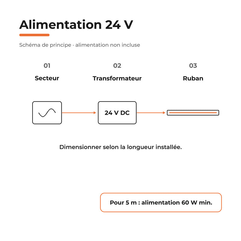 Ruban LED COB 5M 24V IP65 480LED/m 10W/m CRI90