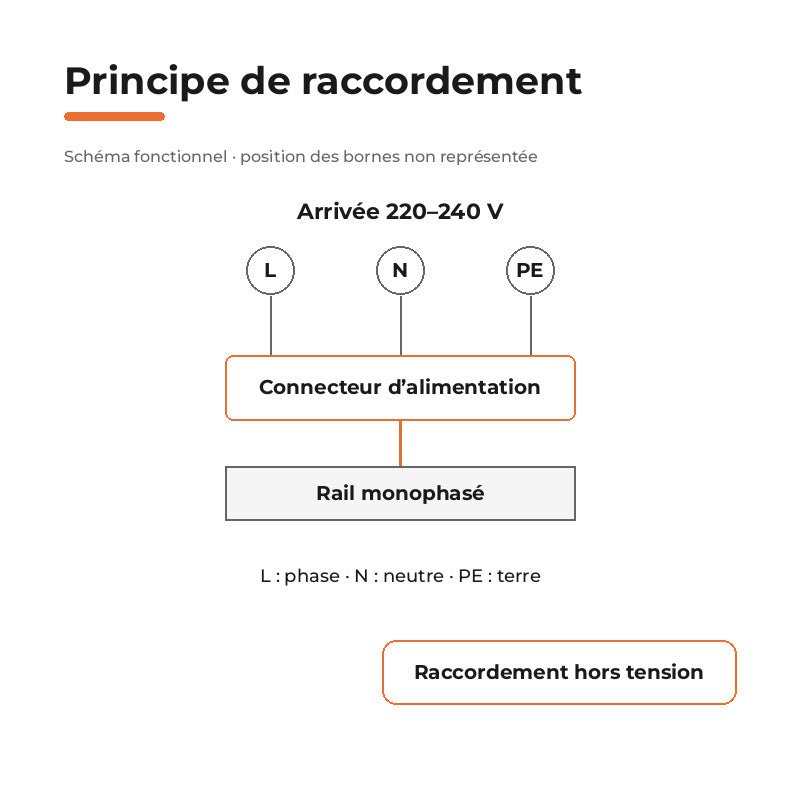 Connecteur d'Alimentation pour Rail Encastrable Monophasé Noir - Silamp France