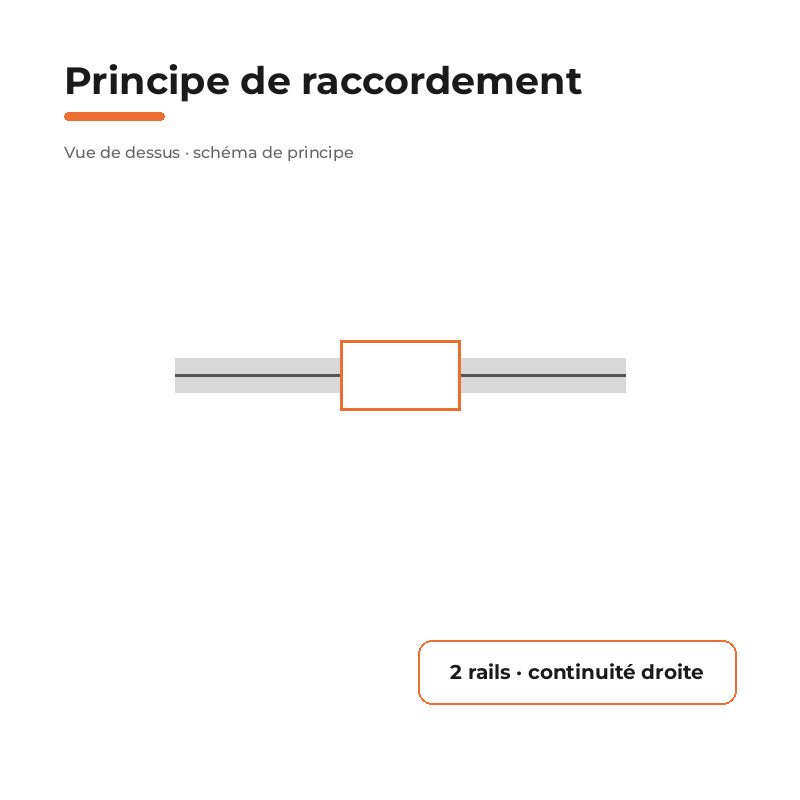 Connecteur Droit Rail Encastrable Monophasé Blanc - Silamp France