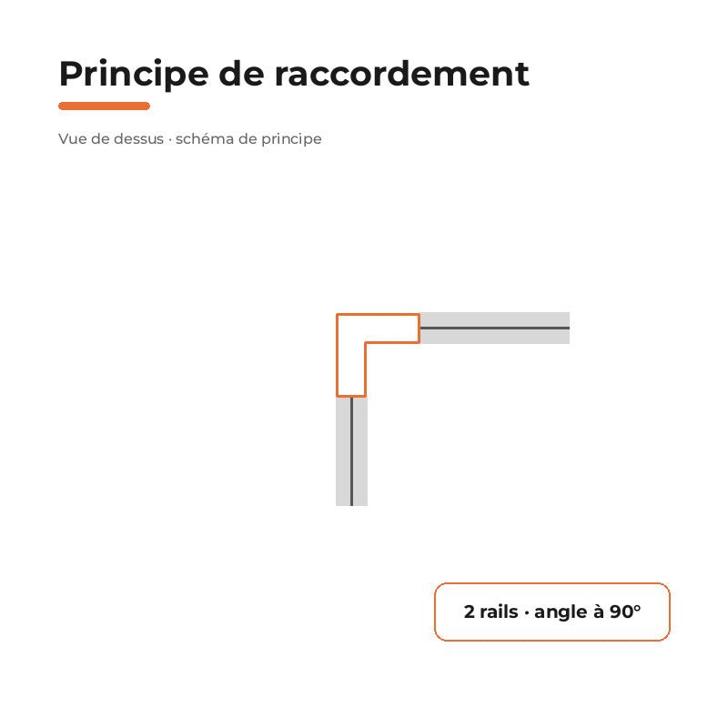 Connecteur L Rail Encastrable Monophasé Angle 90° Blanc - Silamp France