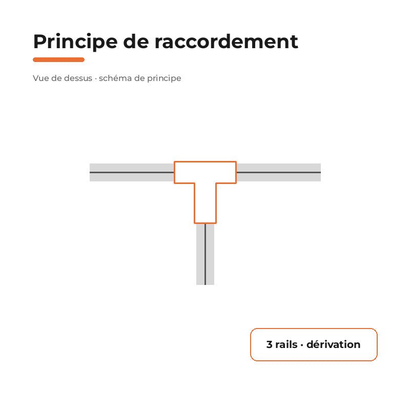 Connecteur T Rail Encastrable Monophasé Blanc - Silamp France