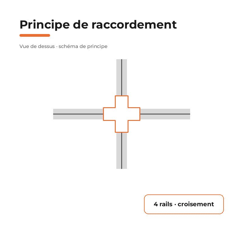 Connecteur X Rail Encastrable Monophasé Noir - Silamp France
