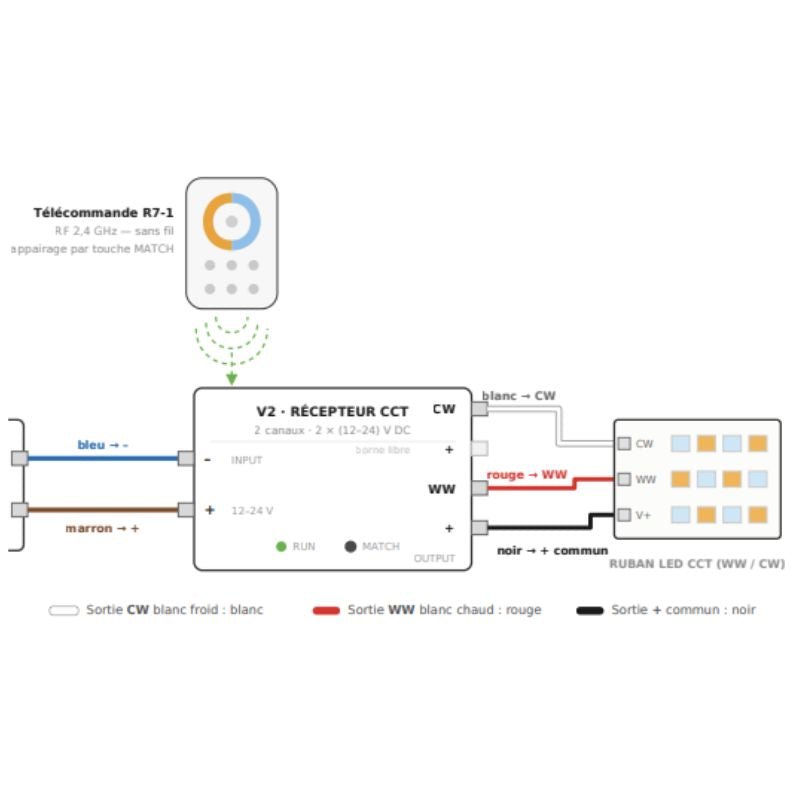 Kit Contrôleur LED CCT RF 12-24V DC Max 10A avec Télécommande - Blanc - Silamp France