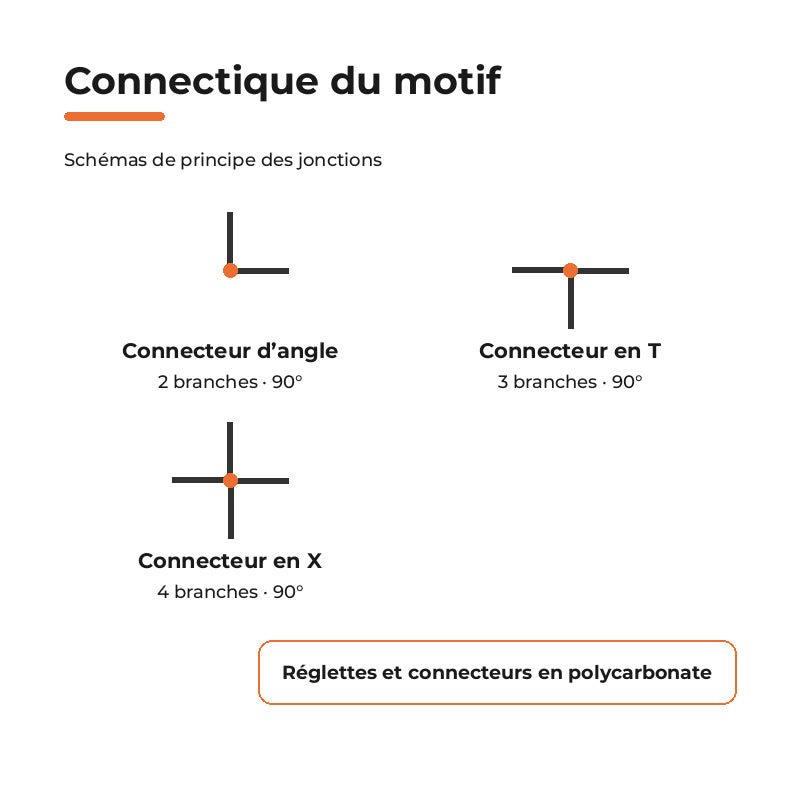 Kit Éclairage Ligne Atelier 3,60m 196W 110lm/W - Silamp France