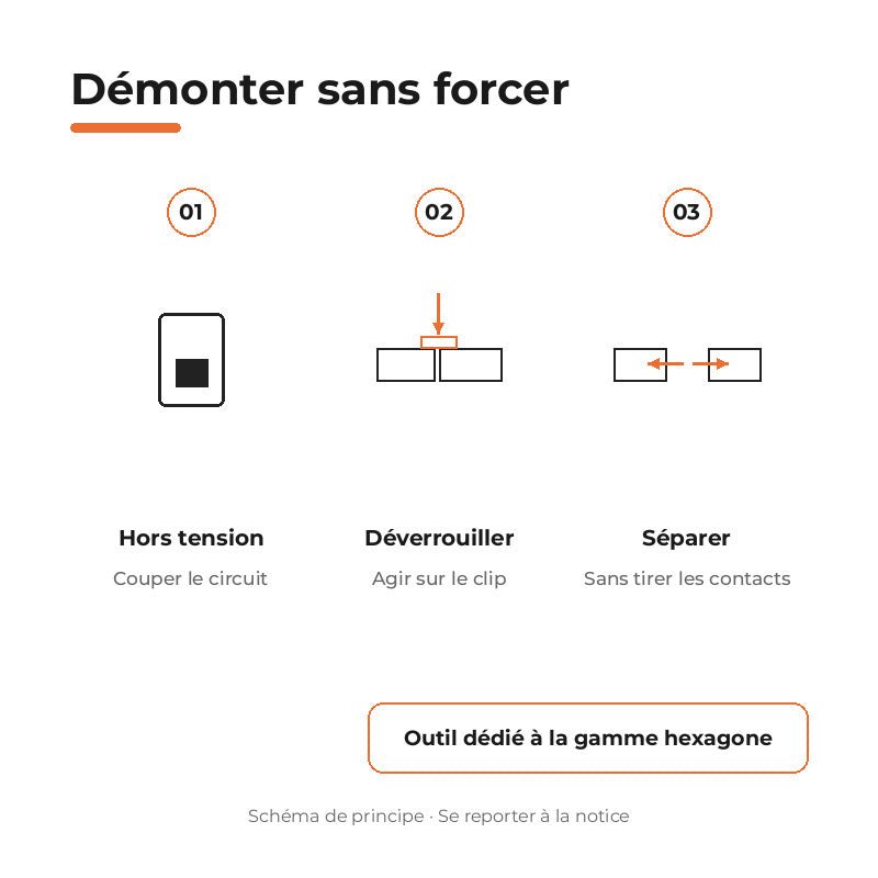 Outil de Démontage pour Réglette Hexagone - Silamp France