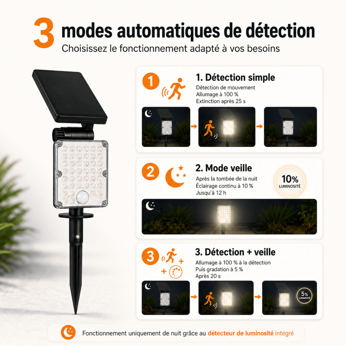 Pack de 10 - Spot LED Extérieur 3 - CCT à Piquer IP65 Solaire 8W 1150lm 144lm/W avec Détecteur - Silamp France