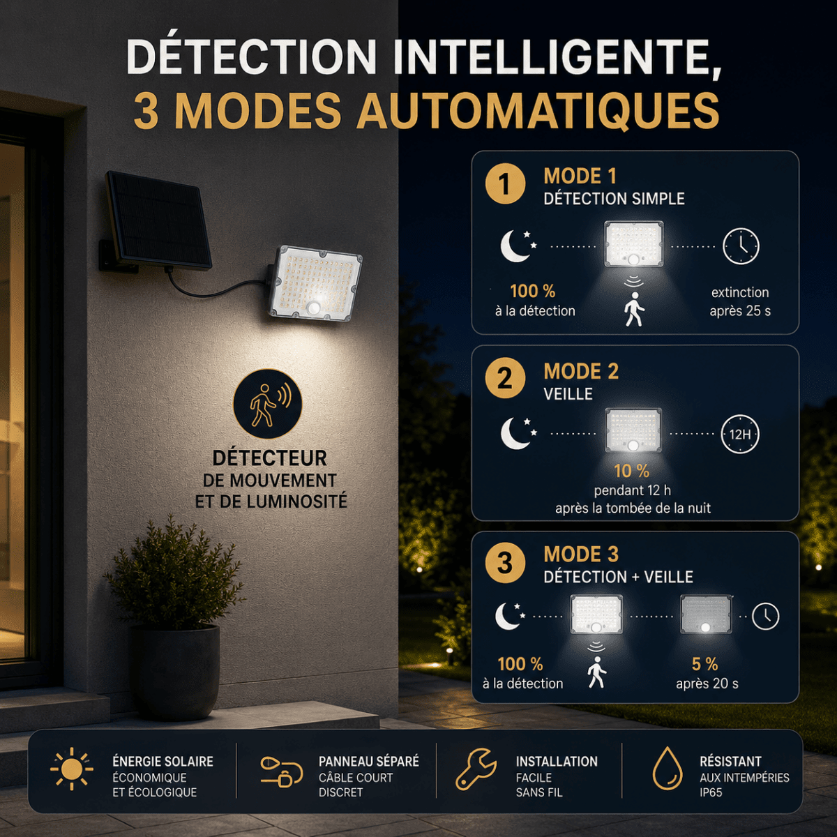 Pack de 40 - Projecteur Led Solaire Extérieur 9W IP65 3-CCT Détecteur de Lumière et de Mouvement - Silamp France