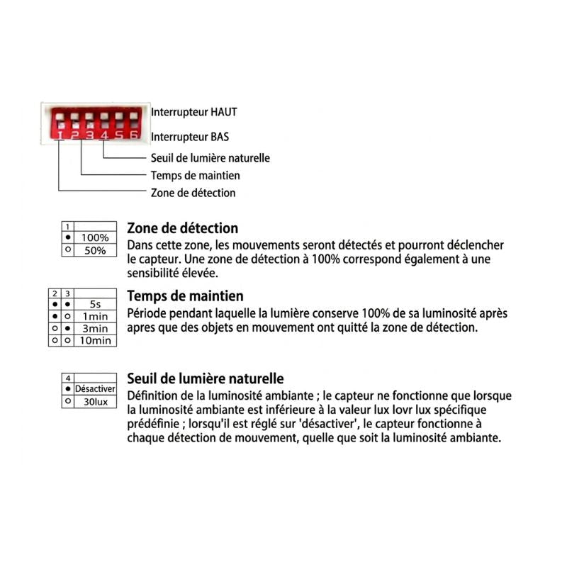 Réglette LED étanche Interconnectable 55W 150 cm avec éclairage de secours - Silamp France