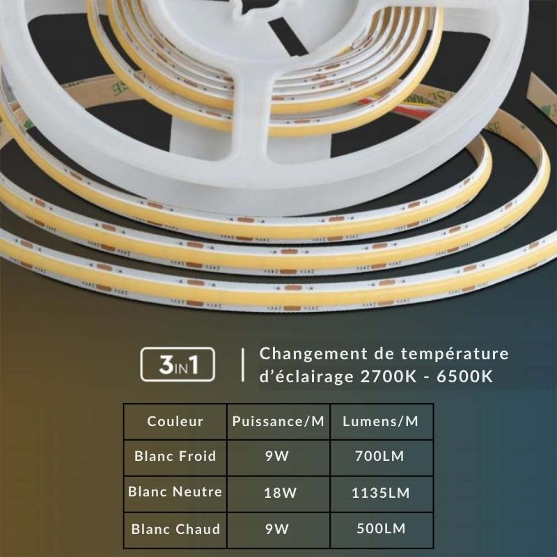 Ruban LED COB Dimmable CCT 24V 18W/m 560 LED/m