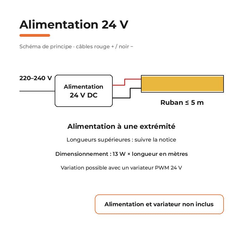 Ruban LED COB 30m Découpe Libre 24V 528LED 13W/m IP20 8mm 1105lm/m - Silamp France