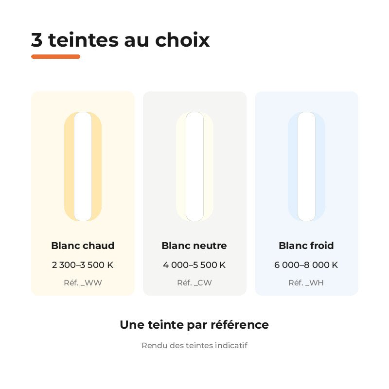 Ruban LED COB 50M 220V Recoupable 50cm IP65 288LED/m - Silamp France