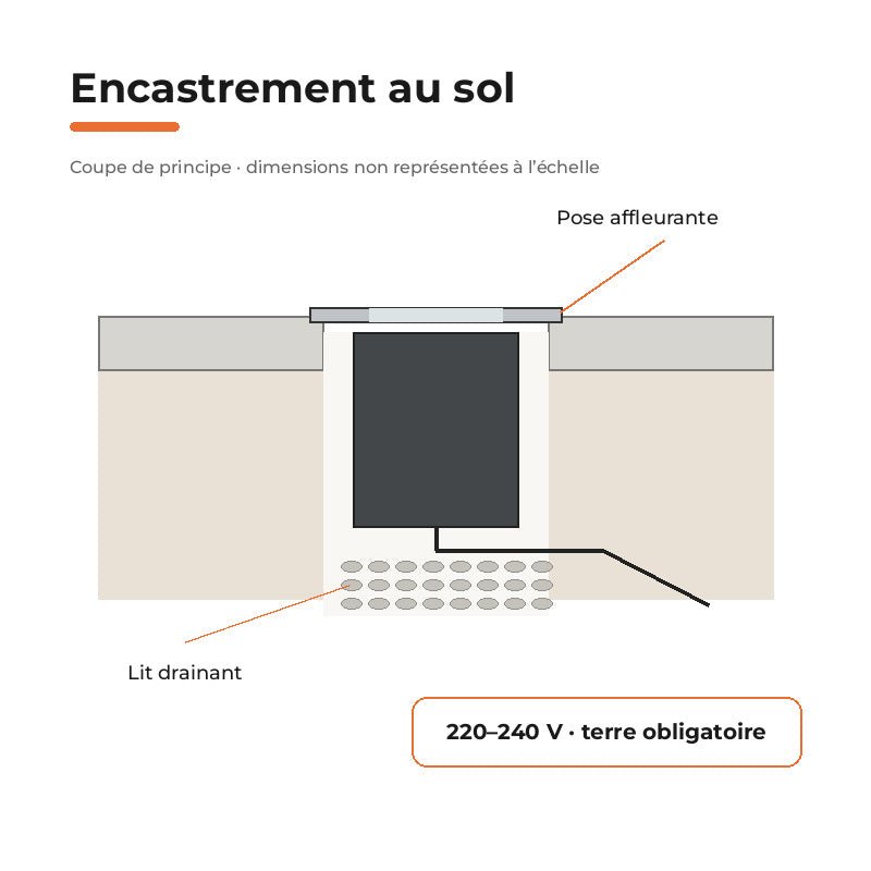 Spot Extérieur Encastrable LED IP67 220V Sol 1W 30° - Silamp France