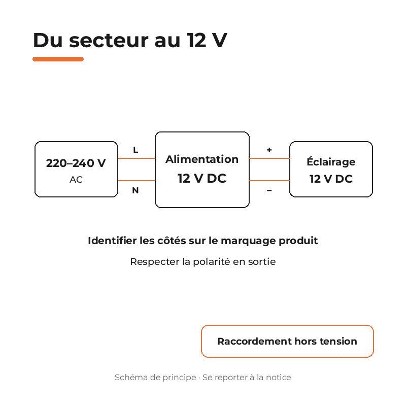 Transformateur 220V 12V IP67 36W DC 3A - Silamp France