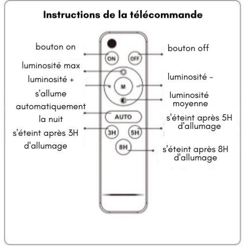 Luminaire LED urbain solaire 30W IP65 Dimmable (Barre métallique + télécommande incluses)
