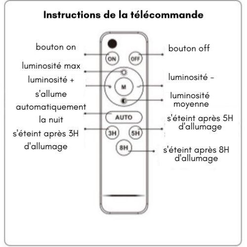 Luminaire LED urbain solaire 30W IP65 Dimmable (Barre métallique + télécommande incluses)