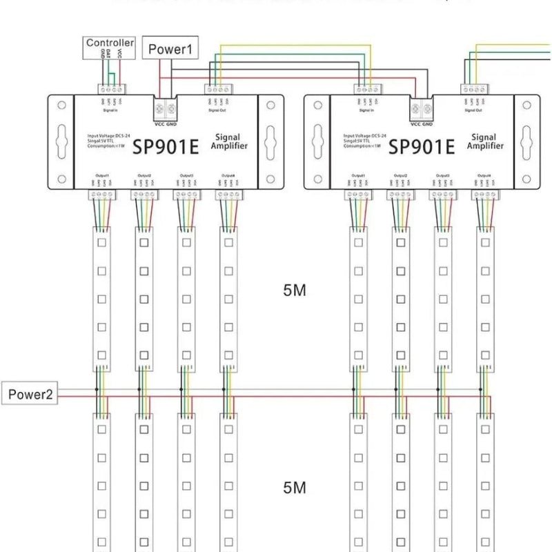 Amplificateur Répéteur De Signal 5V - 24V - Silamp France