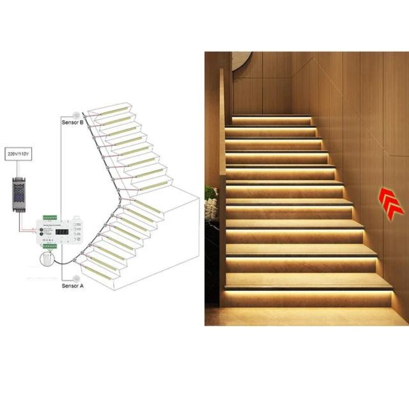 Côntroleur de Lumière progressif Dynamique pour Escalier - Silamp France