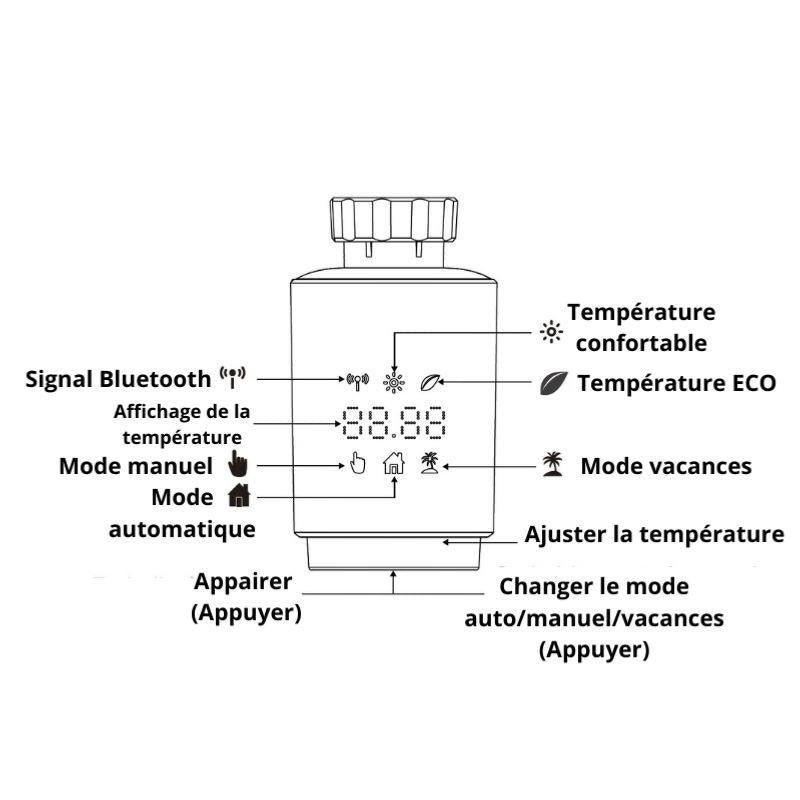 Kit de 2 Têtes Thermostatiques Connectées Universelle + Passerelle ZigBee - Silamp France